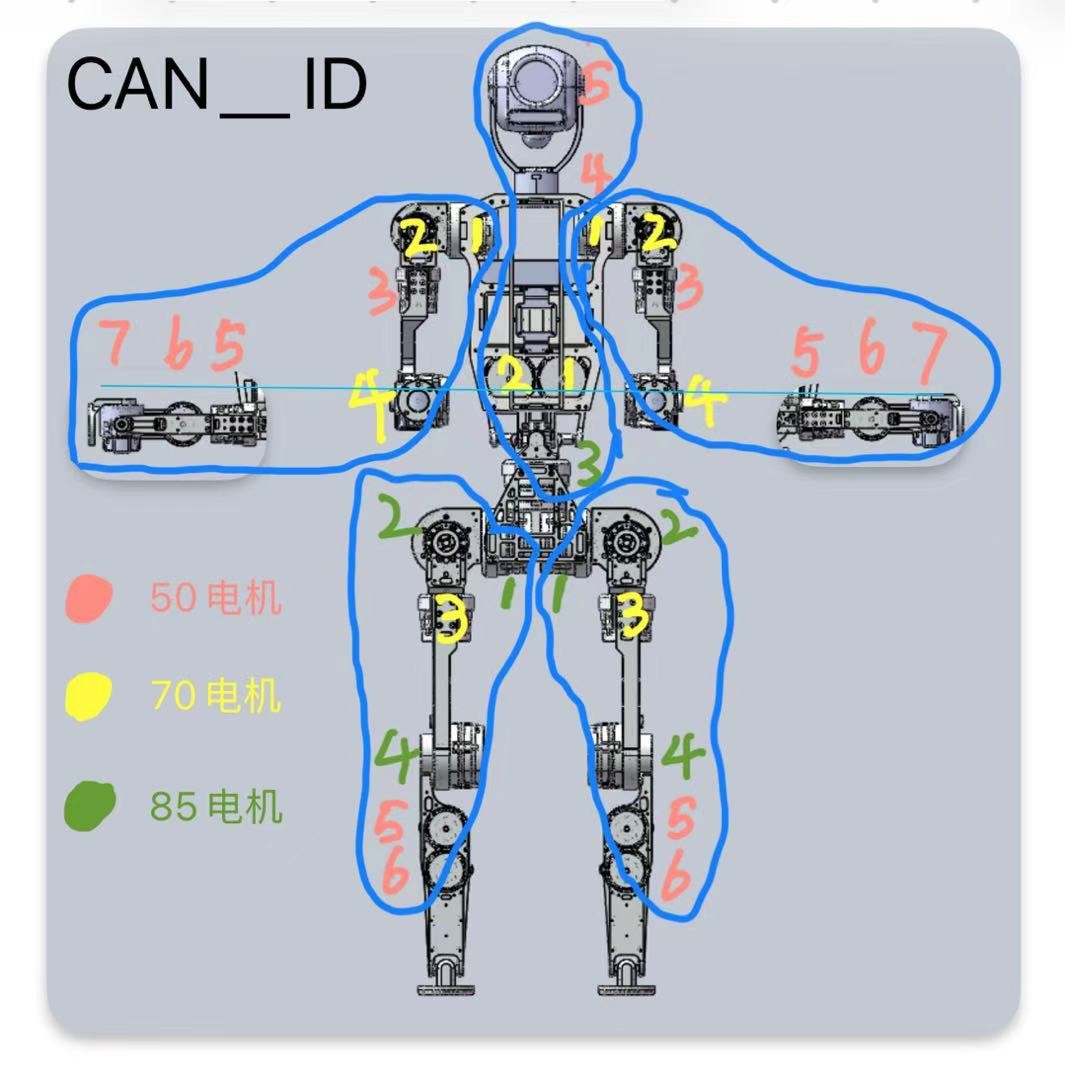 CAN ID 分配