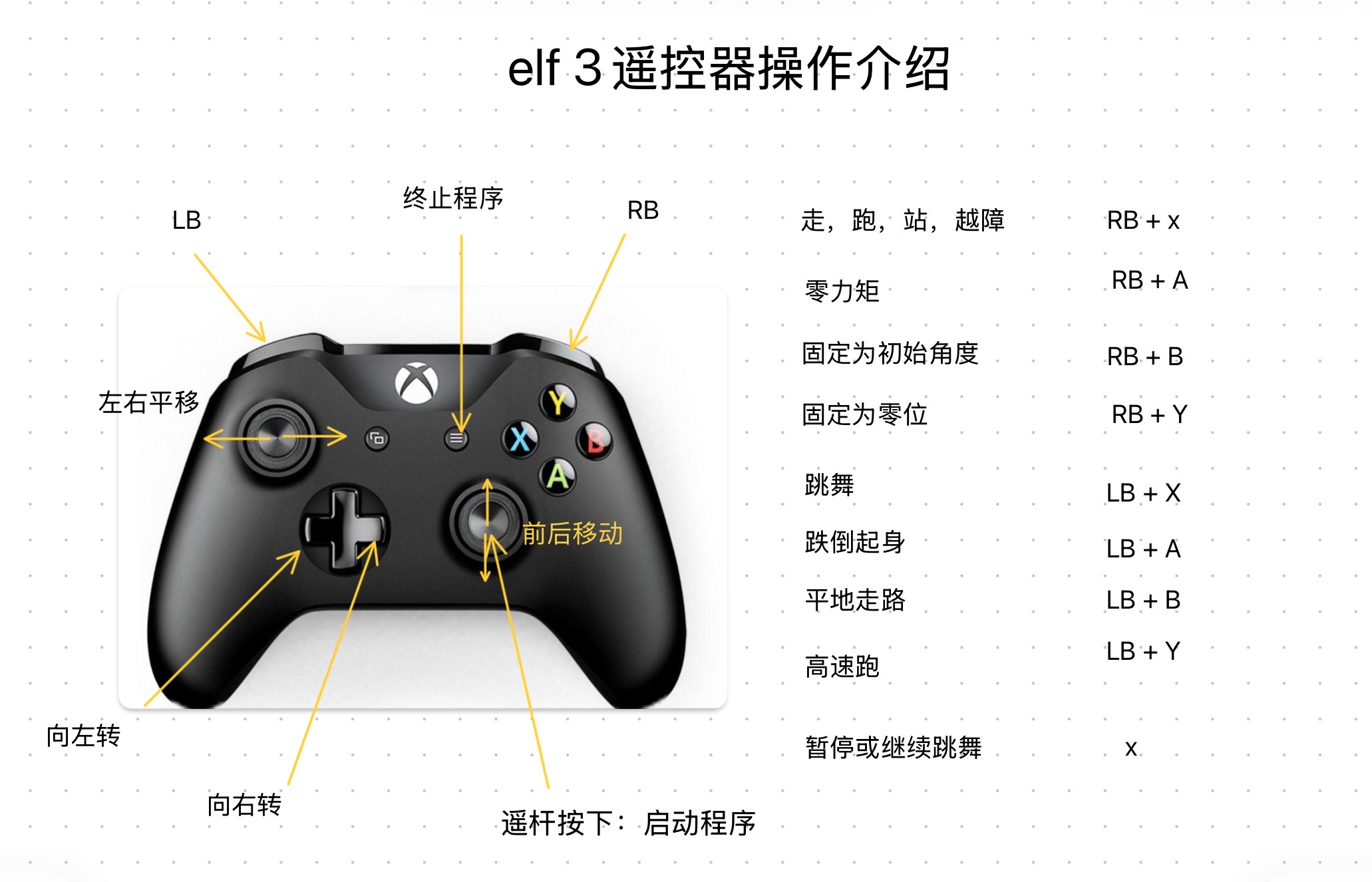 Gamepad