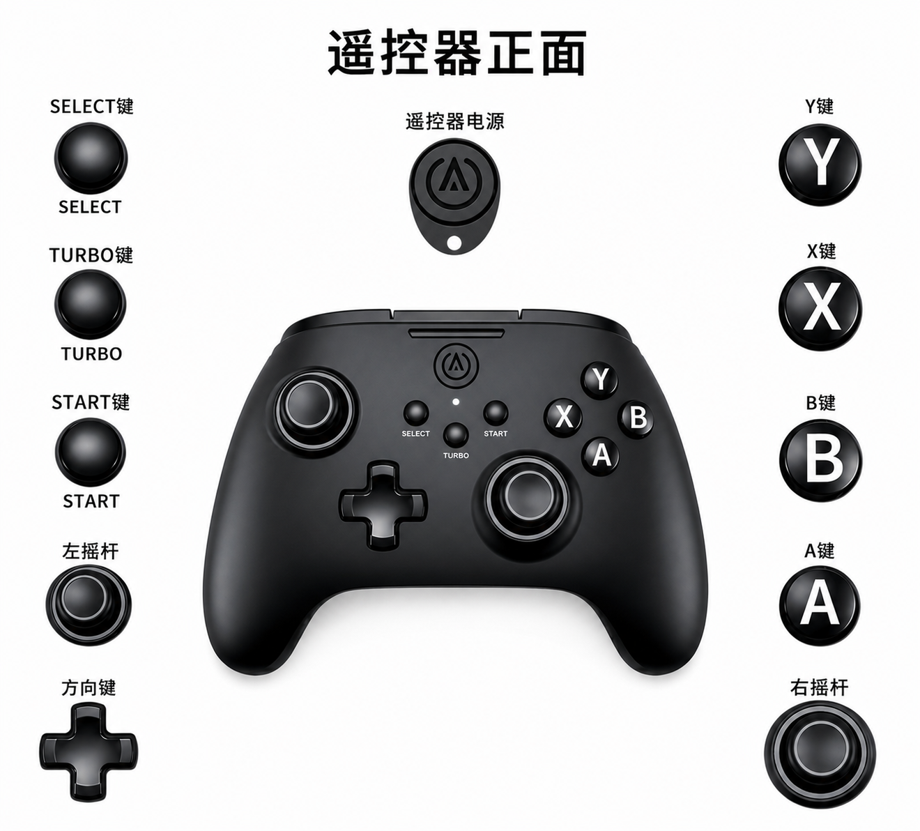 remote_controller_front_view