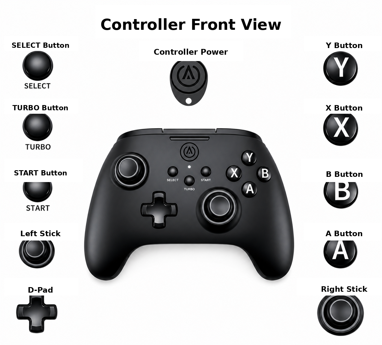 Remote Controller Front View