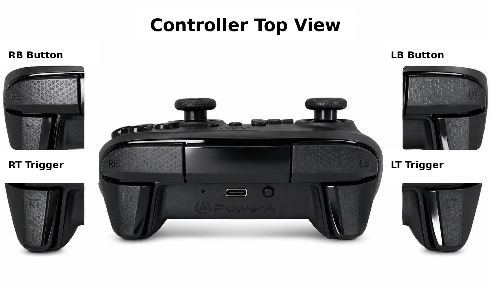 Remote Controller Top View